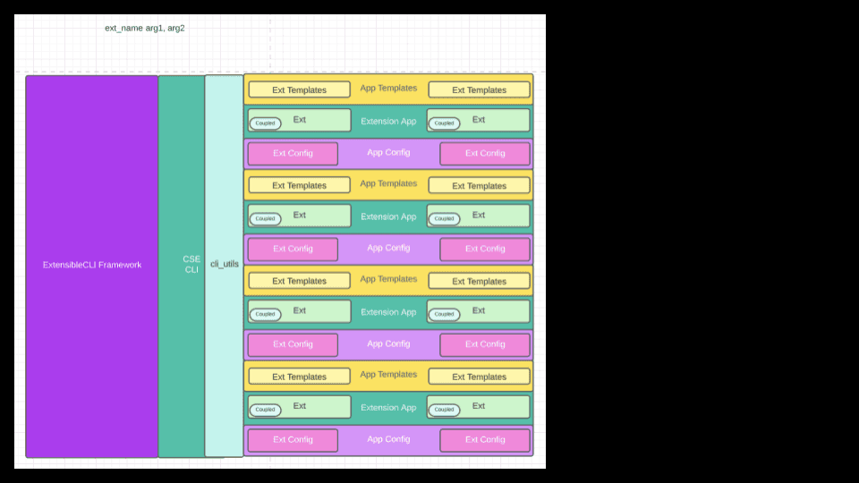 RapidCLI: Service-Oriented Architecture CLI Framework - Image 6